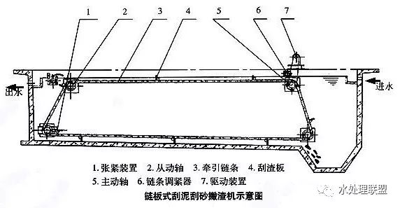 45种污水处理方法和设备动态图(图28)
