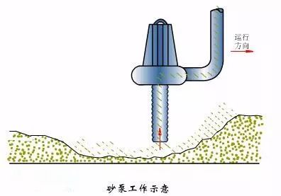 水处理之沉砂池与格栅(图11)