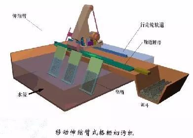 水处理之沉砂池与格栅(图18)