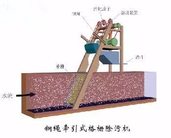 水处理之沉砂池与格栅(图17)