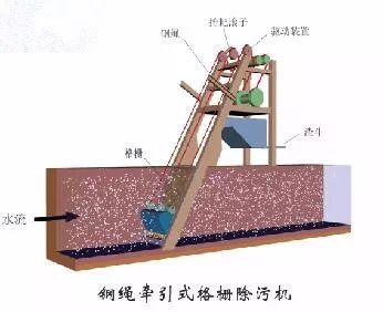 水处理之沉砂池与格栅(图22)