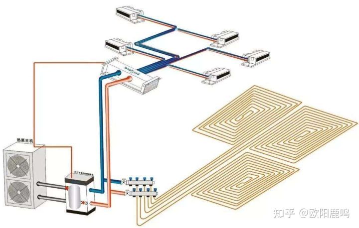 浅谈如何选择水空调+地暖两联供系统▪第一篇（欧美品牌）(图22)