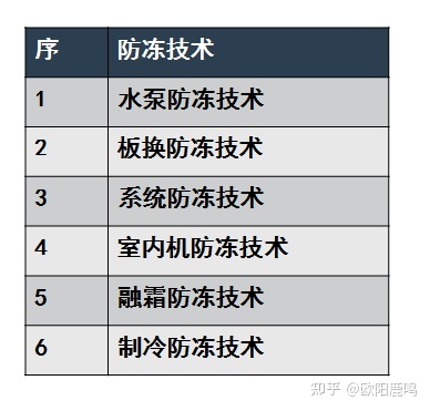 浅谈如何选择水空调+地暖两联供系统▪第一篇（欧美品牌）(图36)