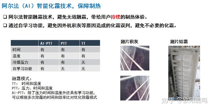 浅谈如何选择水空调+地暖两联供系统▪第一篇（欧美品牌）(图34)