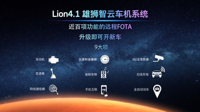 高性能M3X火星架构PRO赋能，星途凌云搭载2.0TGDI“中国心”上市(图7)