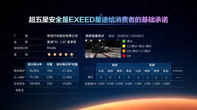 高性能M3X火星架构PRO赋能，星途凌云搭载2.0TGDI“中国心”上市(图6)