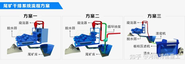 脱水型细沙回收机（细沙回收设备）其独特的优势逐渐取代市场(图3)