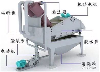 机制砂清洗回收,用细砂回收机还是洗沙回收一体机?先了解这些(图3) 机制砂清洗回收,用细砂回收机还是洗沙回收一体机?先了解这些(图3)