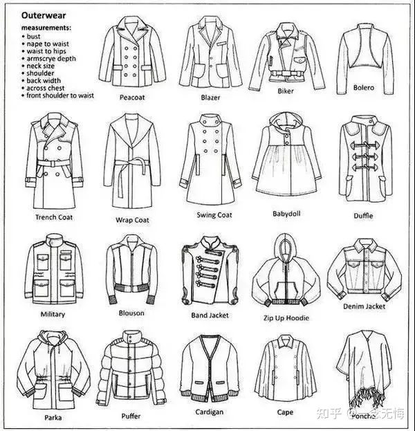 ​各类服装款式英文图解，时尚圈都这么说~(图2)