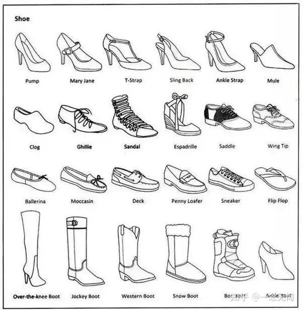 ​各类服装款式英文图解，时尚圈都这么说~(图7)