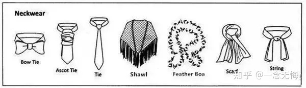 ​各类服装款式英文图解，时尚圈都这么说~(图12)