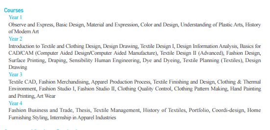 ◀名校雷达▶小众日韩服装设计院校讲给你听(图15)