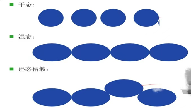 莱赛尔织物染整工艺现况及展望(图1)