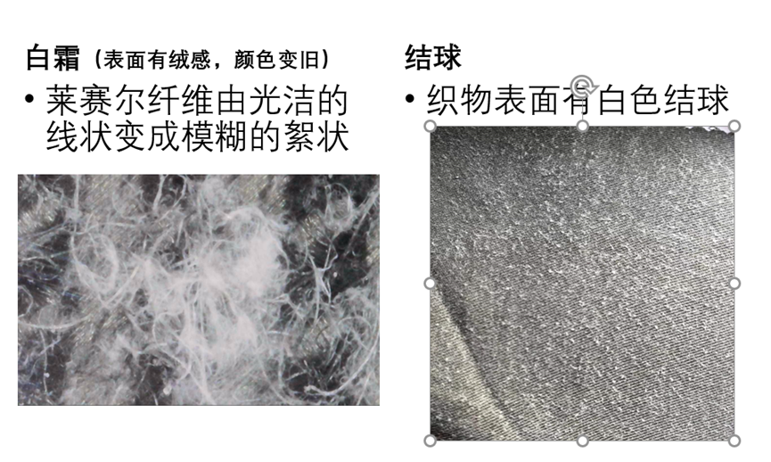莱赛尔织物染整工艺现况及展望(图2)