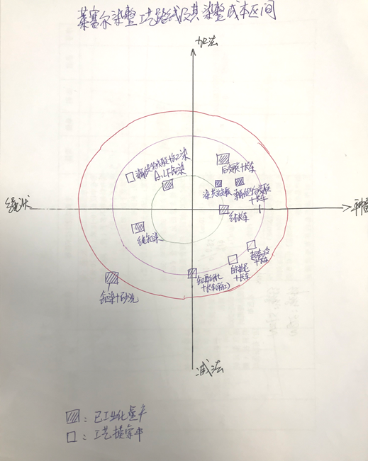 莱赛尔织物染整工艺现况及展望(图4)