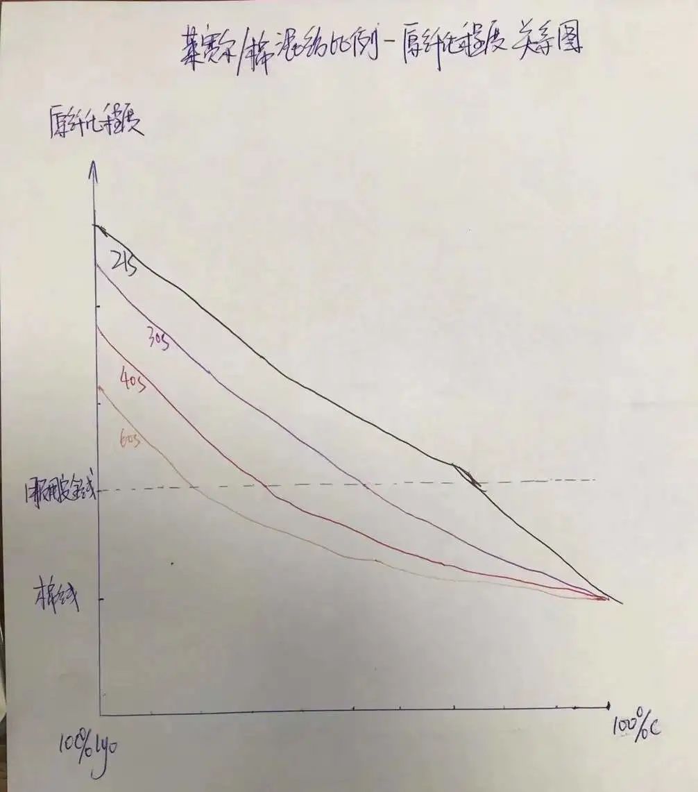 2021：莱赛尔元年(图2)