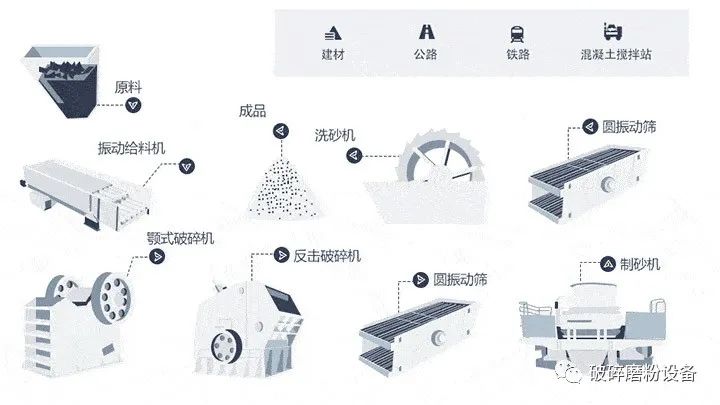 矿石尾料废石怎么处理？能制砂吗？(图9)