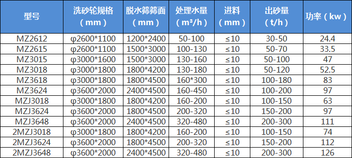 轮斗洗砂机多少钱一台？贵不贵？(图2)