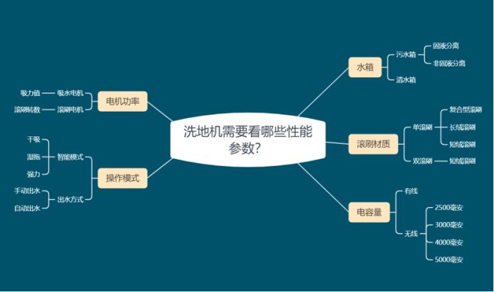 洗地机品牌哪个好？(图5)