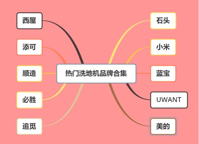 洗地机品牌哪个好？(图1)