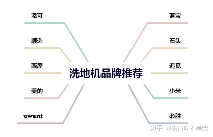 家用洗地机品牌排行榜前十名都有什么牌子啊，有好用的洗地机推荐嘛？(图1)