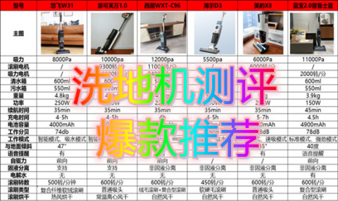 家用洗地机品牌排行榜前十名都有什么牌子啊，有好用的洗地机推荐嘛？(图15)