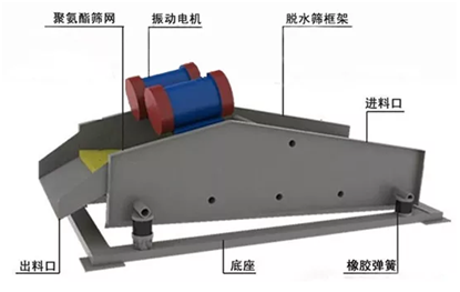 【技术】洗砂机出来的砂不干净，细砂流失严重怎么办？试试这2种方法！(图6)