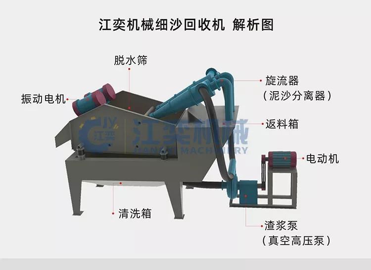 细砂回收机最新最全操作手册,收藏备用(图3) 细砂回收机最新最全操作手册,收藏备用(图3)