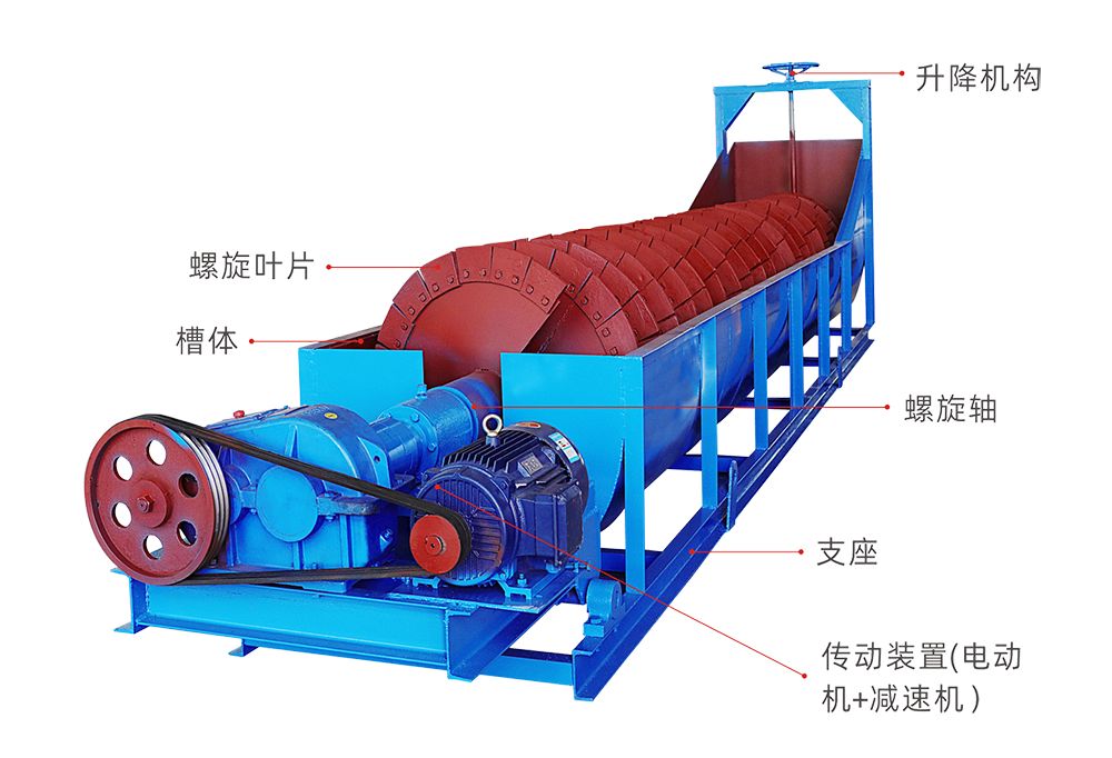 螺旋洗砂（矿）机使用说明书，收藏备用！(图2)