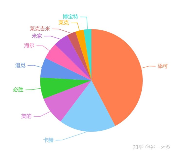2022年洗地机十大品牌排行榜(图1)