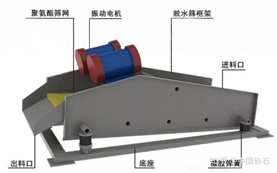 直观动图带你了解离心机、压滤机、脱水筛等11种矿物加工脱水设备(图14)