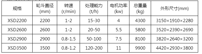洗砂机一天能洗多少吨沙如何洗的工作原理(图2)