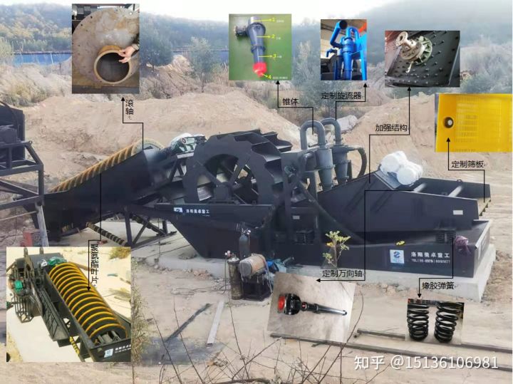 洗沙机的型号有哪些？购买洗沙机时，型号如何选择？(图1)