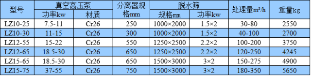 脱水型细砂回收机(图5)