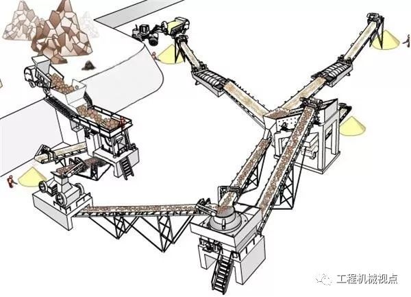 机制砂这么抢手，生产线设计可不敢大意！机制砂石骨料生产线5类主机设备选型及设计要点，全是干货！(图17)