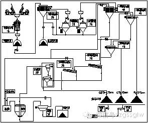 【生产工艺】浅谈砂石骨料生产线半干法工艺设计(图1)