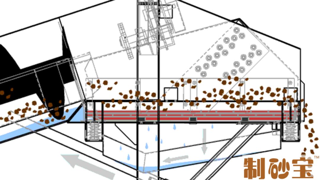 洗砂机常见的12种故障及解决办法！(图4)