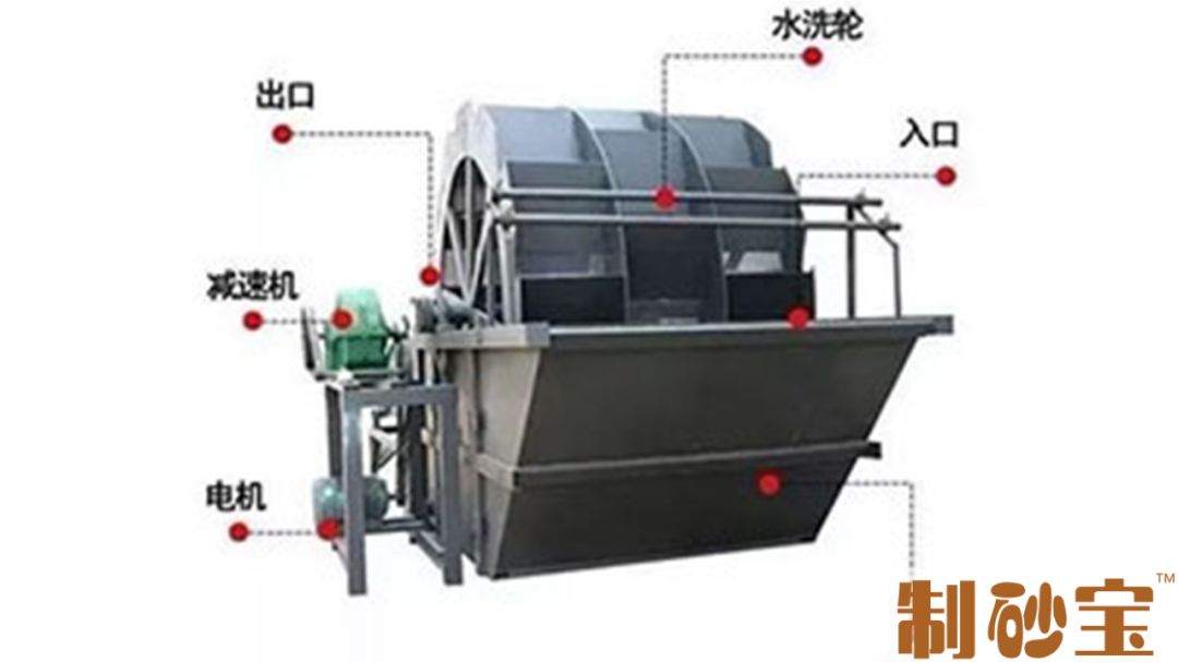 洗砂机常见的12种故障及解决办法！(图8)
