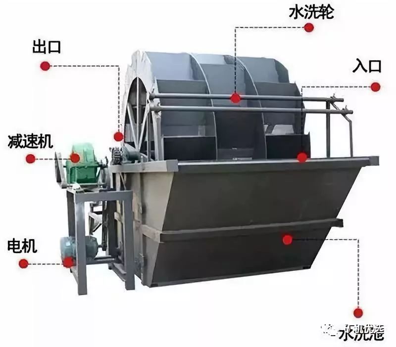 洗砂机常见的13种故障及解决方法，建议收藏(图4)