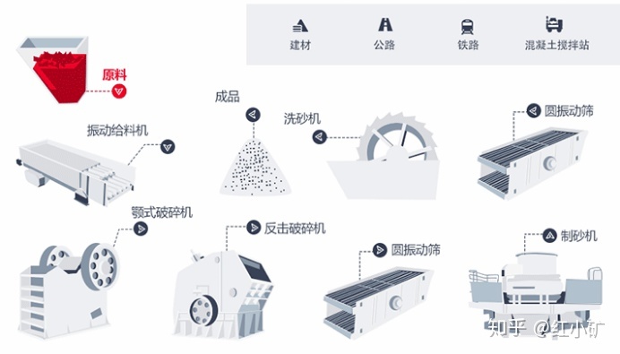 制砂生产线需要什么设备？(图2)