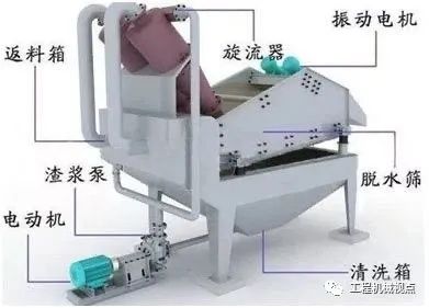 细砂回收机常见的13类故障及解决办法，高效生产必备！收藏了(图3)