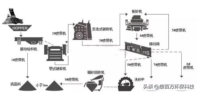 科普关于石灰石在机制砂中的应用优势(图2)