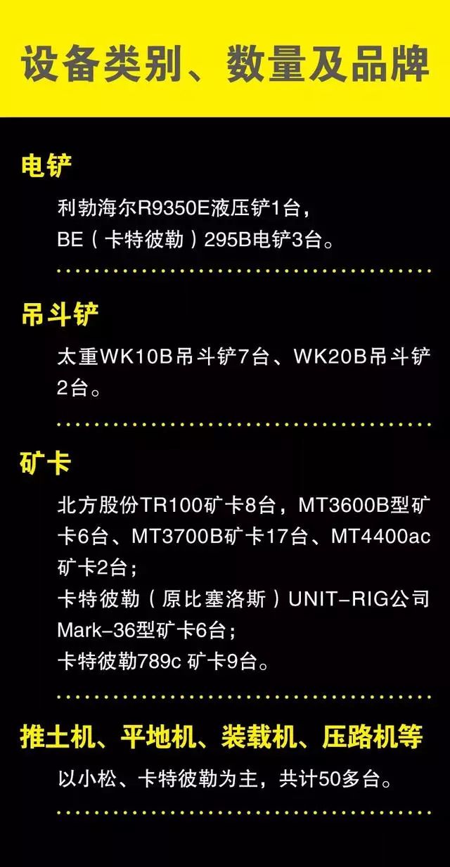 矿汇▲大矿山都在用什么工程机械，矿山装备企业拾零(图14)