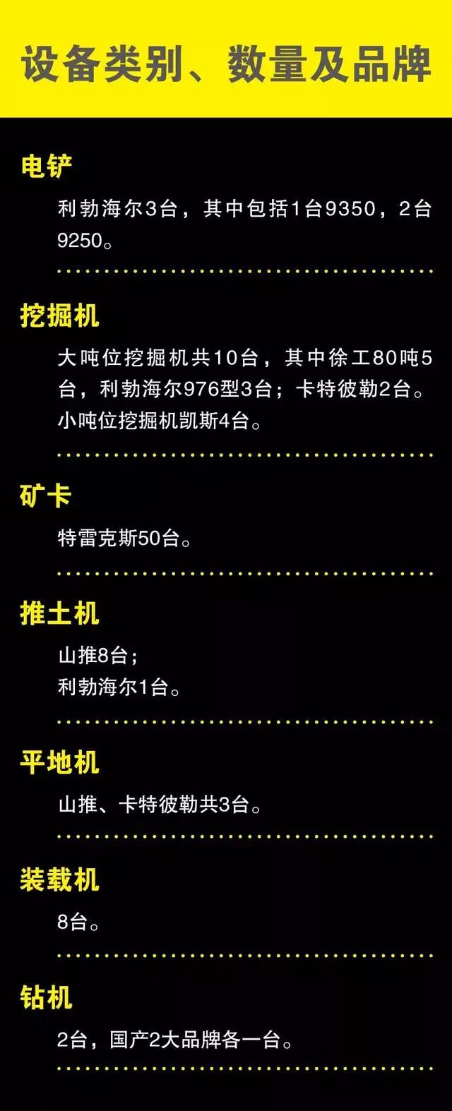 矿汇▲大矿山都在用什么工程机械，矿山装备企业拾零(图16)