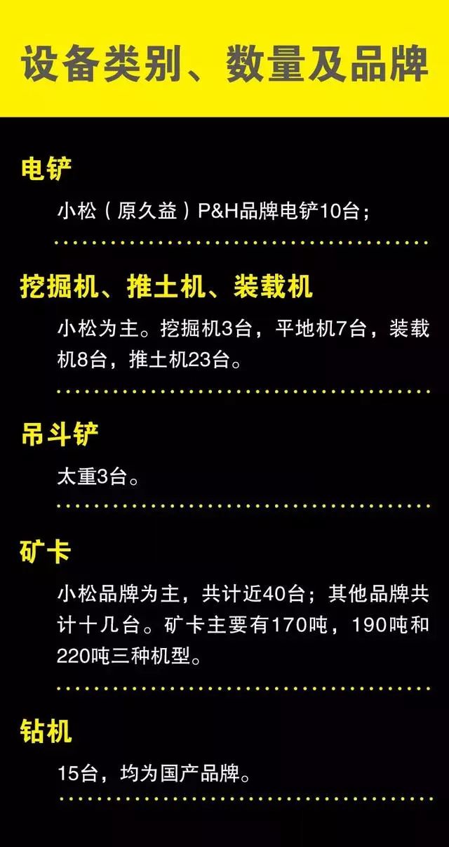 矿汇▲大矿山都在用什么工程机械，矿山装备企业拾零(图15)
