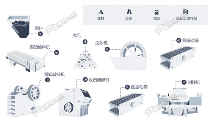 真厉害！石灰石作机制砂中有这么多优势啊(图3)