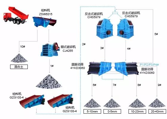 【解决方案】郑州一帆环保高效石灰石碎石生产线工艺(图5) 【解决方案】郑州一帆环保高效石灰石碎石生产线工艺(图5)