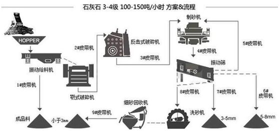 详解各种物料的制砂生产线流程和配置，纯干货分享！(图11)