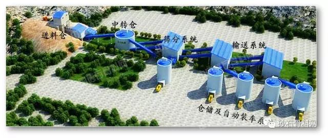 【独家】2016年部分投产与新建骨料项目统计(图11)