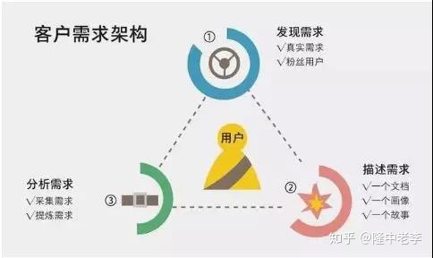 隆中老板会：新手轻松月入10000+的普通人赚钱项目(图1)